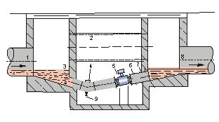夾持式電磁流量計安裝 夾持式電磁流量計安裝